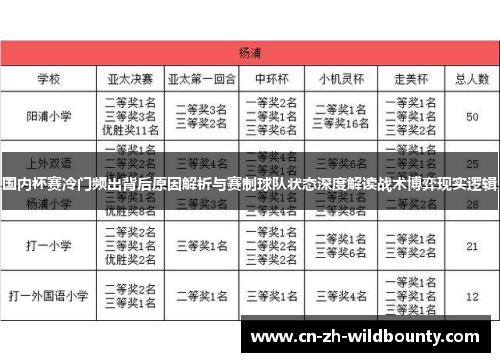 国内杯赛冷门频出背后原因解析与赛制球队状态深度解读战术博弈现实逻辑