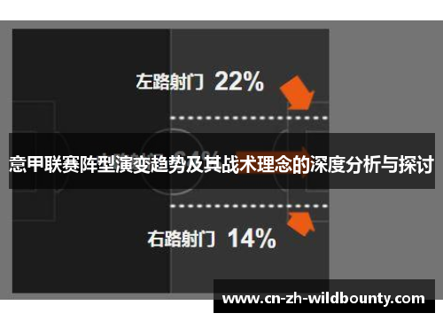 意甲联赛阵型演变趋势及其战术理念的深度分析与探讨