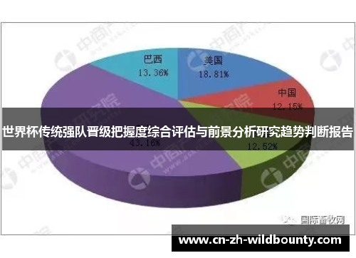 世界杯传统强队晋级把握度综合评估与前景分析研究趋势判断报告 世界杯传统强队晋级把握度综合评估与前景分析研究趋势判断报告