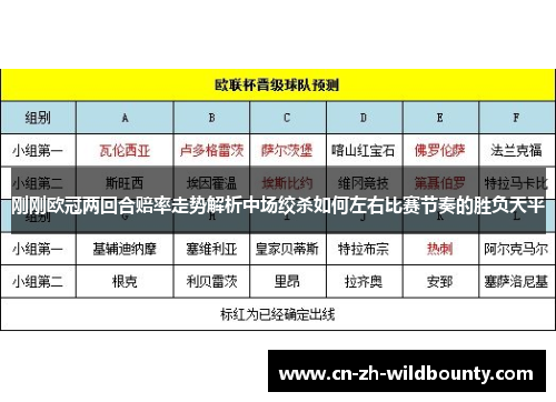 刚刚欧冠两回合赔率走势解析中场绞杀如何左右比赛节奏的胜负天平