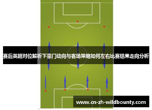 赛后英超对位解析下豪门动向与客场策略如何左右比赛结果走向分析 赛后英超对位解析下豪门动向与客场策略如何左右比赛结果走向分析