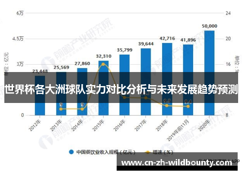 世界杯各大洲球队实力对比分析与未来发展趋势预测 世界杯各大洲球队实力对比分析与未来发展趋势预测