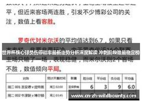 世界杯核心球员伤停赔率最新走势分析深度解读 冲刺阶段谁最稳定榜 世界杯核心球员伤停赔率最新走势分析深度解读 冲刺阶段谁最稳定榜
