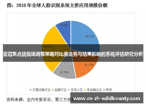亚冠焦点战临场调整策略对比赛走势与结果影响的系统评估研究分析 亚冠焦点战临场调整策略对比赛走势与结果影响的系统评估研究分析